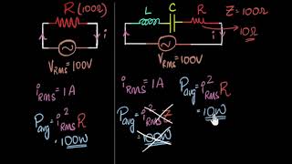 RMS Value of AC Circuits [upl. by Hesta558]