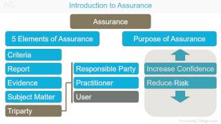 ACCA F8 Introduction to Assurance [upl. by Dominic]