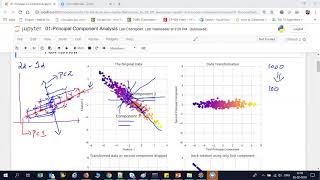 Dimensional Reduction Principal Component Analysis [upl. by Stiles]