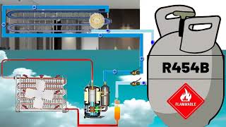 R454B Refrigerant Explained Pressure Levels HVAC Applications and Benefits for New AC Equipment [upl. by Seiter978]