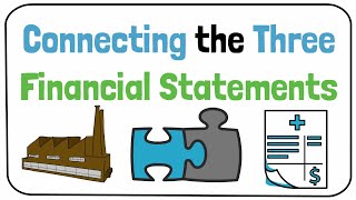 Connecting the Income Statement Balance Sheet and Cash Flow Statement [upl. by Hisbe]