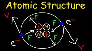 Chemistry  Atomic Structure  EXPLAINED [upl. by Muriel]