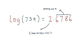 log characteristics and mantissa [upl. by Zat458]