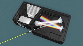 How Does a Spectrometer Work [upl. by Ynetsed172]