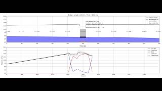 bridge L20 hydrograph 2steps [upl. by Suehtomit632]