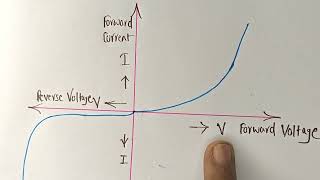 limitations of ohms law physics class12 chapter3 currentelectricity ncerttheory viveksir [upl. by Norris298]