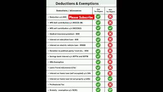 Deductions amp Exemptions New Tax Regime Vs Old Tax Regime shorts ytshortsyoutubeshorts [upl. by Thorlay269]