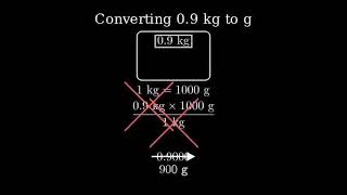 How to Convert 09 Kilograms to Grams 09kg to g [upl. by Friedly]