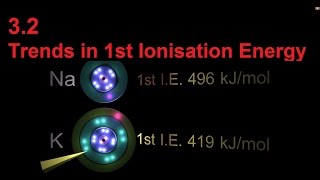 S3137 Trends in 1st Ionisation Energy SL IB Chemistry discontinuities NOT needed in SL only HL [upl. by Trometer]