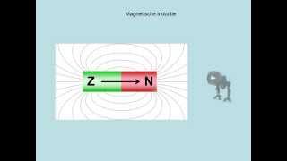 Elektromagnetische inductie vwo [upl. by Rida500]