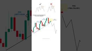 Liquidity trading PSYCHOLOGY  Part 2  tradingview  Stock  Market  crypto  trading  shorts [upl. by Fitz]