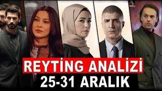 2023 SON REYTİNG ANALİZİ 2531 ARALIK [upl. by Hawger]