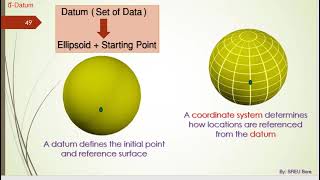 Geoid Ellipsoid Datum and Map Grid [upl. by Ijneb649]