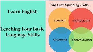 Language Skills  Teaching Four Basic Language Skills  Zohas English Studio [upl. by Alaham813]