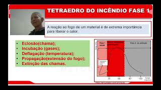 Prevenção Contra Incêndio  Aula 4  Tetraedro do Fogo [upl. by Ilegna]