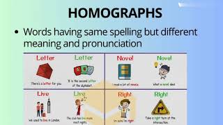 Homonyms vs Homophones vs Homographs englishlearningenglishvocabularyyoutubevideo [upl. by Nicholl916]