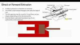 Extrusion Process and Its Types with Animation [upl. by Nnyleuqcaj]