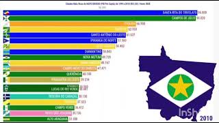 Desprodução do PIB per capita do Mato Grosso [upl. by Skiba]