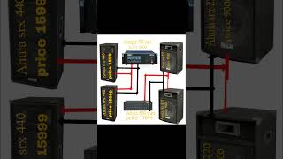 dj mini dj setup price and connection [upl. by Milicent]