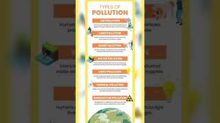 Types of pollution [upl. by Jeggar765]