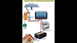 Solar charge controller connectionshortssolarpanel electronic solarchargecontroller viralshorts [upl. by Kimball]