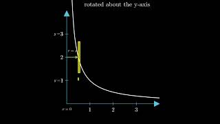 Find the volume using cylindrical shells xy  1 x  0 y  1 y  3 [upl. by Breger409]