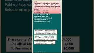 MCQ 104 Issue of Shares CLASS 12 ACCOUNTS D K Goel Solutions Shorts Shareslearnwithease [upl. by Crescentia]