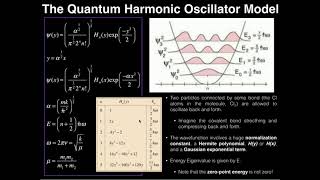 Quantum Harmonic Oscillator Theory and Example Problem 1 [upl. by Asiole]