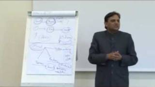 Dr Chauhans Ayurveda Lecture on Stress Management Part  VIII [upl. by Edyth]