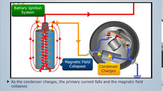 How Battery Ignition System Works  Automobile Engineering [upl. by Nitfa471]