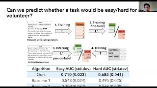 w4g0116 Predicting and Presenting Task Difficulty for Crowdsourcing Food Rescue Platforms [upl. by Lesab313]