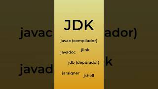 ☕ JDK vs JRE ¿qué diferencia hay [upl. by Ravert]