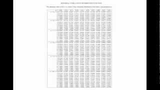 Binomial Distribution Using the Probability Tables [upl. by Llevram765]