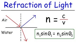 Refraction of Light [upl. by Retxed]