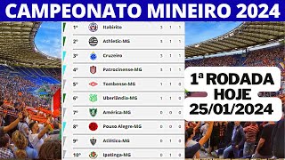 CAMPEONATO MINEIRO 2024  CLASSIFICAÃ‡ÃƒO DO CAMPEONATO MINEIRO  TABELA DO CAMPEONATO MINEIRO [upl. by Gotthard]