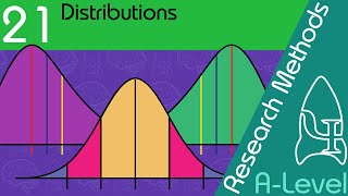 Distributions  Research Methods ALevel Psychology [upl. by Noitsirhc]