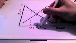 Short Run Equilibrium Price Level and Output [upl. by Harriott]