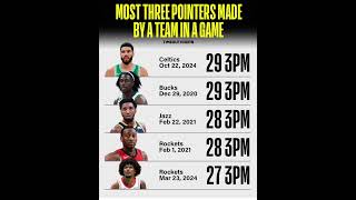 Most 3 pointers made in a game ✍🏼✍🏼 [upl. by Anerahs]