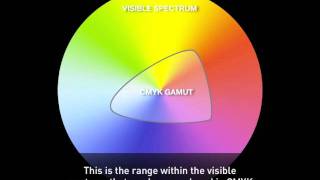 CMYK Printing and Color Gamut [upl. by Narda]