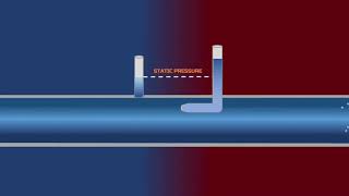 Pitot Tube Working Principle [upl. by Aisinut]