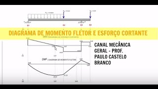 AULA 18  CORTANTE E MOMENTO FLETOR CARGA DISTRIBUIDA E CONCENTRADA [upl. by Tung]