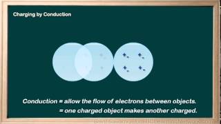 WCLN  Physics  Charging by Conduction [upl. by Lordan481]