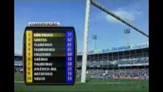 Corinthians Rebaixado em 2007 [upl. by Fredette320]