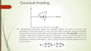 Gouraud Shading [upl. by Aimac130]