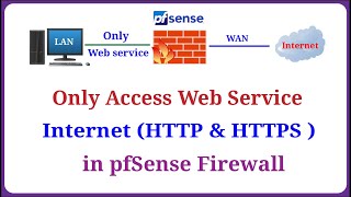 pfSense  Allowing Only LAN to Access the Internet Web Services [upl. by Nolad]