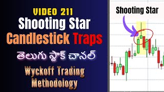 Video 211 How to find Shooting Star Candle Stick Traps from Wyckoff Trading Methodology [upl. by Karlotte877]