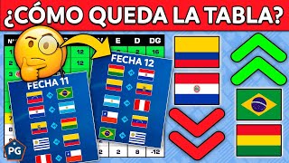 ¿CÓMO QUEDARÍA la TABLA de POSICIONES SEGÚN la HISTORIA🤔FECHAS 11 y 12 ELIMINATORIA UNITED 2026 🤔 [upl. by Htiduj43]