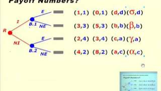 Intro to Game Theory Econ 223 Supplement to Lecture 4 Interpreting Payoff numbers [upl. by Roel]