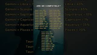 Are we compatible astrology zodiac [upl. by Corwin675]