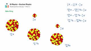 Radioactive Decay  Part I IB Physics SLHL [upl. by Broddie]